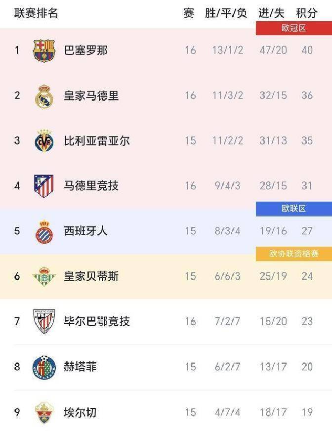 大发娱乐平台-包含塞维利亚逆转战胜瓦伦西亚，继续领跑积分榜的词条